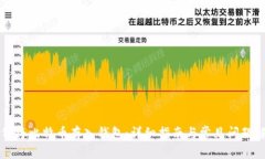 如何将比特币存入钱包：详细指南与常见问题解