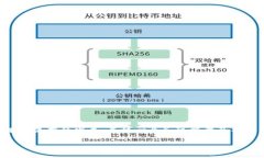 IM 2.0（或称IM2.0）是一家专注于提供互联网和数字