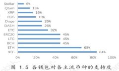 Tokenim支持的加密货币种类