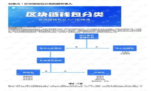 适合大陆用户的比特币钱包全面评测与使用指南