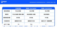 2023年度比特币冷钱包使用指南：最佳选择与安全