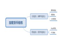 标题currentTitle如何使用以