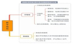 以太坊钱包定时发送：如何实现自动化转账