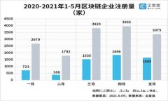 全面解析比特币钱包：一