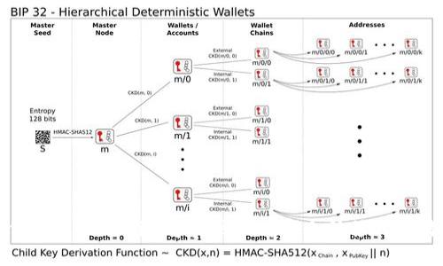 如何通过Tokenim将其他币种安全转移到交易所