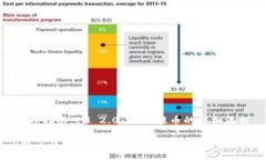 提币指南：IM 2.0 灵活提币