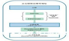 以太坊钱包1.4.8版本全解析：安全性、功能与使用