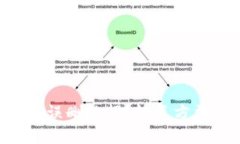 Tokenim误删数据？恢复方法全攻略