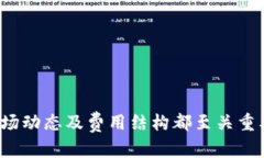  biaoti  如何在IM Token钱包中