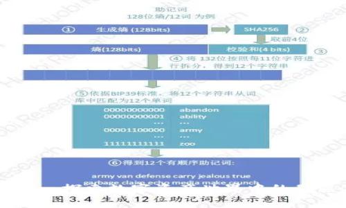 标题: Tokenim：探索数字资产世界中的骷髅头象征意义