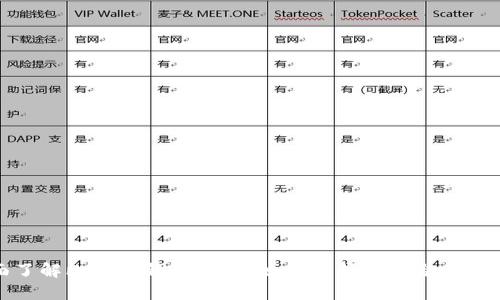 标题: 全面了解比特币钱包类型：如何选择最适合你的比特币钱包