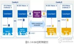 解码IM数字钱包：安全、便