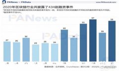 如何在tpWallet中将代币兑换为USDT：详细指南