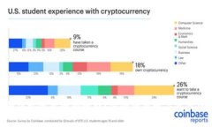 imToken冷钱包使用全面教程：安全储存数字资产的