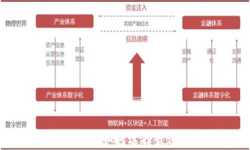 
imToken钱包使用体验全解析：如何选择最适合你的数字资产管理工具