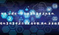 biao tiIM2.0筹码集中度解析：行业动态与投资机会