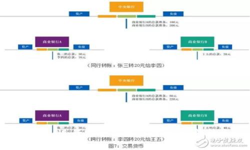 如何使用Tokenim进行安全高效的转账，详解转账方法及技巧