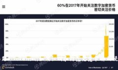 标题: Tokenim：如何识别和