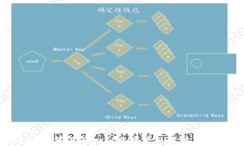 
imToken为何没有eosDAC？深入解析原因与影响