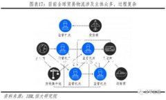  biaoti  如何通过 Tokenim 平