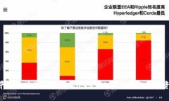 IM2.0早期用户福利：领取