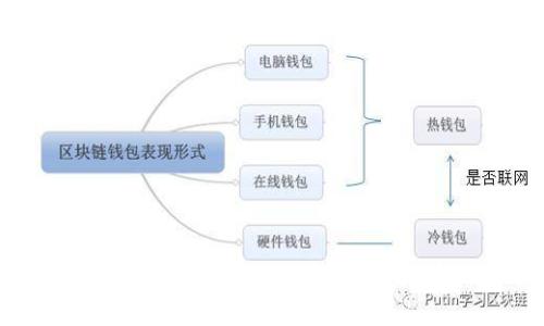 标题: 如何降低Tokenim交易手续费？全方位指南