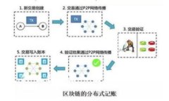 思考一个且的  Tokenim USD