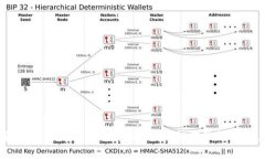 全面解析IM Token钱包助记词