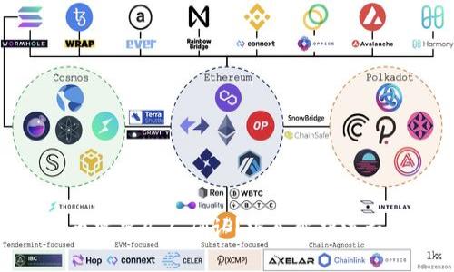 TokenIm提币需要几人确认？深入解析流程与注意事项