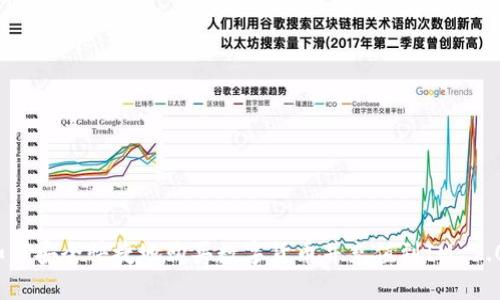 如何安全快捷地购买数字货币并充值到IM 2.0？