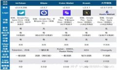 保障Tokenim项目安全的全面