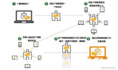 全面解析浏览器比特币钱