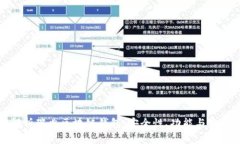 全面解析瑞典区块链钱包