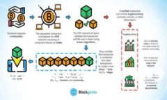 标题: 如何将Tokenim转账到