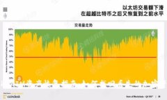 TokenIM资产恢复指南：如何