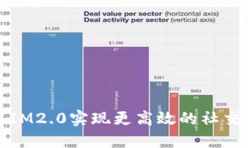 如何利用IM2.0实现更高效的社交媒体营销