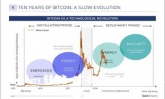 解决Tokenim转账时提示ETH不