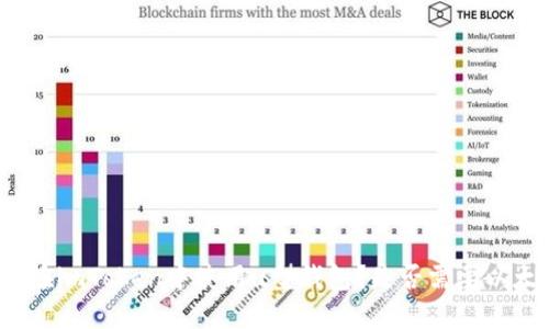 如何在imToken中使用u型钱包？是否需要以太坊？