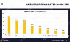 如何将钱包中的以太坊成功出售？简易指南