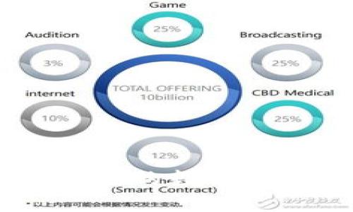 ImToken：全球领先的数字资产钱包公司揭秘