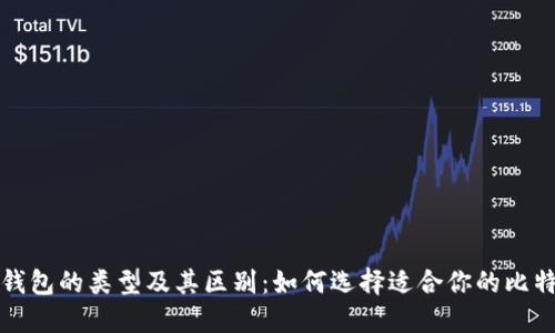比特币钱包的类型及其区别：如何选择适合你的比特币钱包