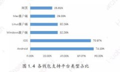 刚买的USDT能直接提到钱包