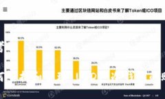 思考的  如何查找和管理