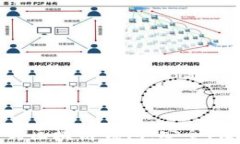 全面解析卡片式区块链钱