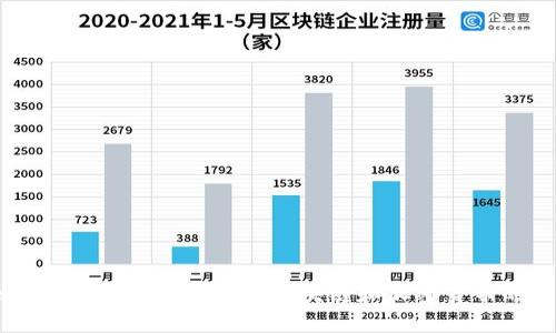 Tokenim新手训练营：掌握区块链和加密货币的第一步