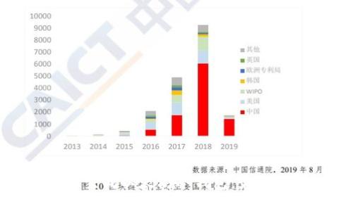 如何轻松生成以太坊冷钱包：最全面的指南