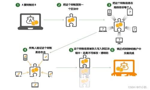 解读区块链中心化多钱包的优势与挑战