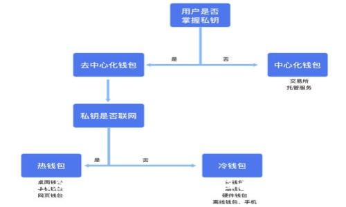 Tokenim众筹自定义：全面解析区块链融资新机遇