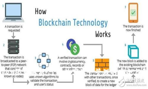 imToken限额解析：了解数字资产管理的安全与灵活性