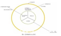 如何构建和使用自定义区